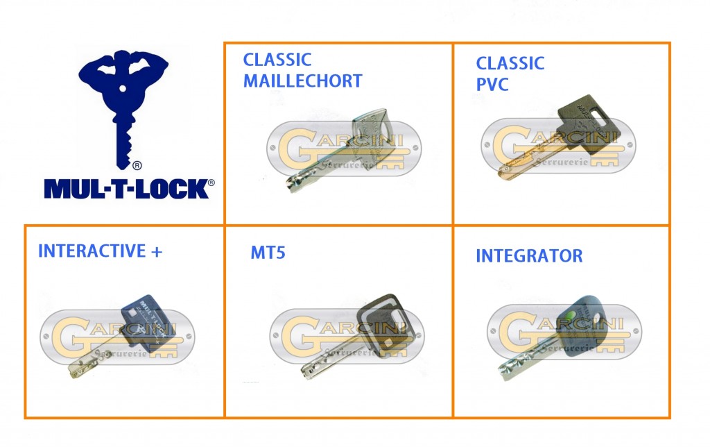 Clé multlock